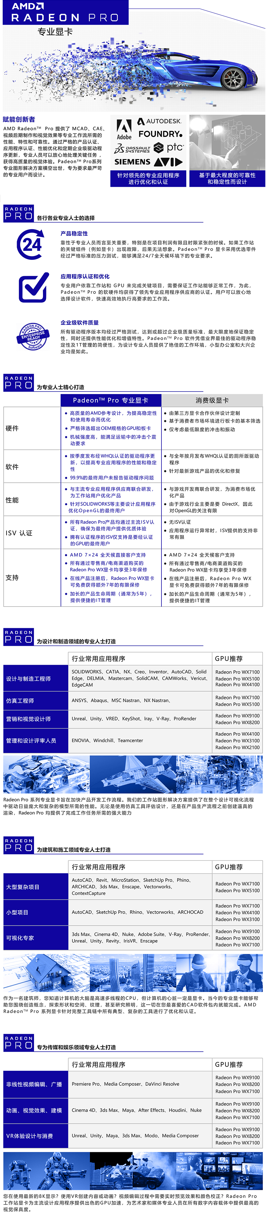 AMD Radeon™ Pro WX 4100 卓越的小型工作站显卡】价格_参数_图片_评测