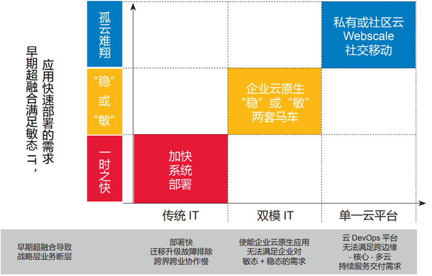 1640685627122115.png 超融合典型应用场景.png